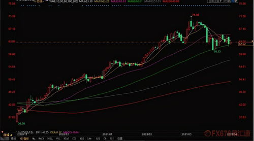 油價在前一交易日大幅下跌后小幅上揚